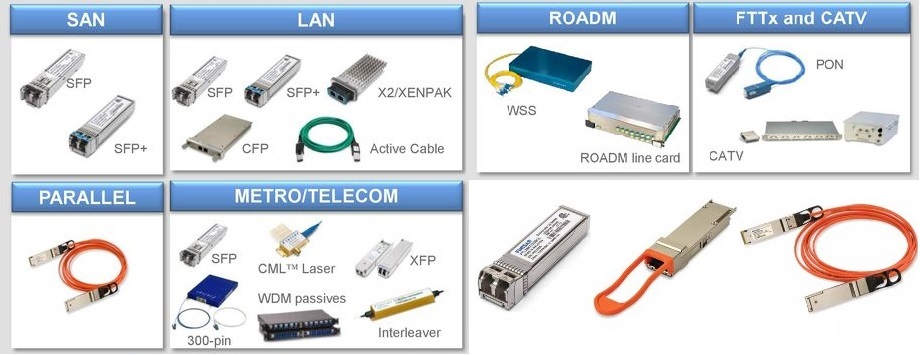 Finisar products
