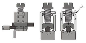 AVK Series Screws