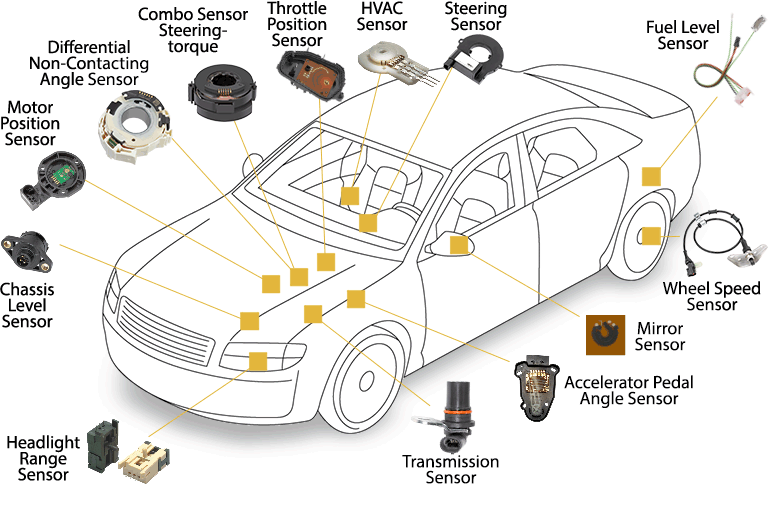 auto_sensor_applications auto_sensor_applications