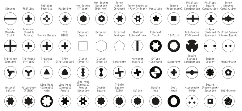 Screws for Electronics