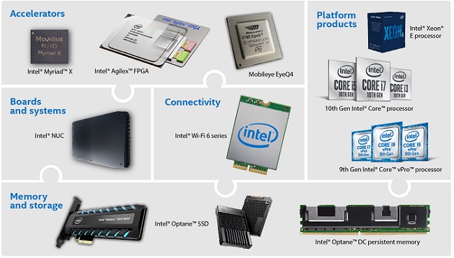 intel portfolio