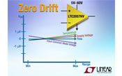 LTC239-18 Demo Board