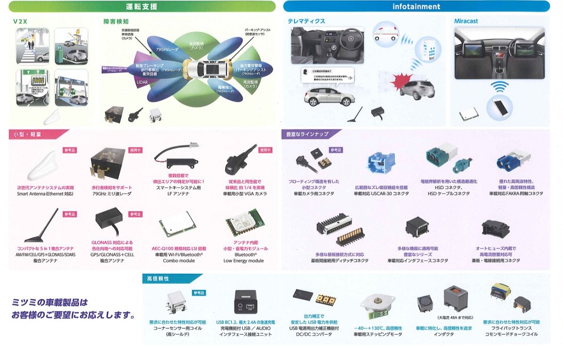 Mitsumi Products Mitsumi Products