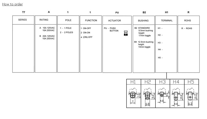 switch order-info
