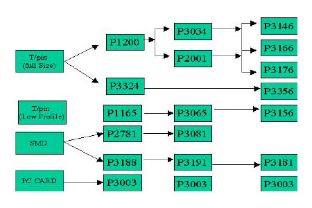 Etal Distributor etal transformers