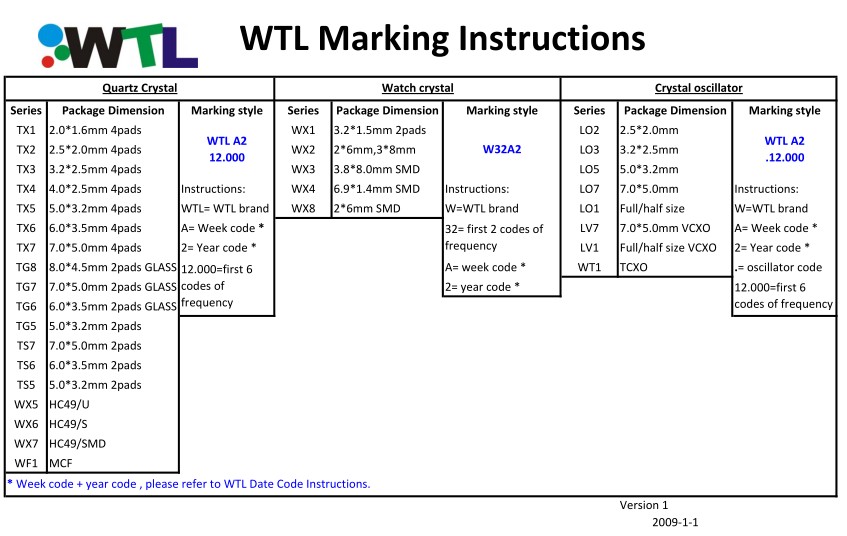 wtl info