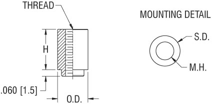 SMT Standoffs
