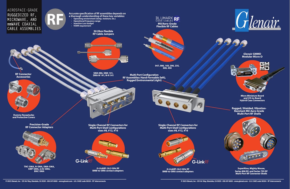 Glenair rf Connectors Glenair rf Connectors