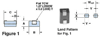 2761021447 Fair-Rite Ferrite Bead 2-SMD Parts Distributor 2761021447 Fair-Rite Ferrite Bead 2-SMD