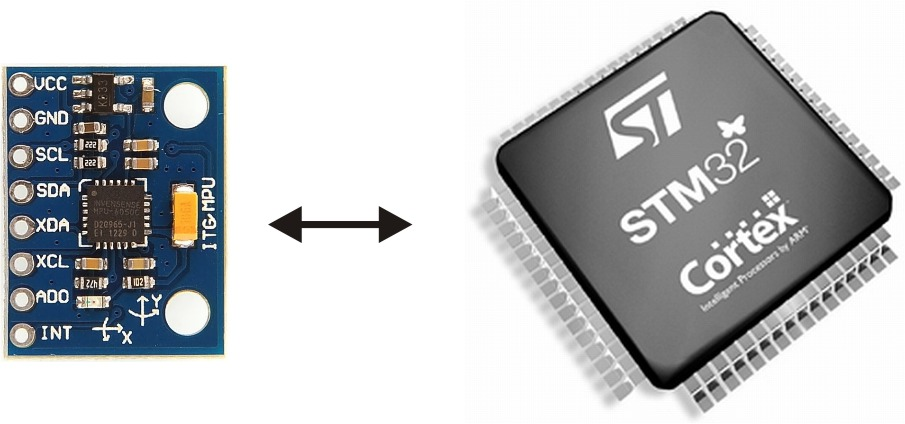 STM32L151VBH6A STMicroelectronics MCU 32-bit 128KB Flash 2.5V/3.3V 100-UFBGA Parts Distributor STM32L151VBH6A STMicroelectronics MCU 32-bit 128KB Flash 2.5V/3.3V 100-UFBGA
